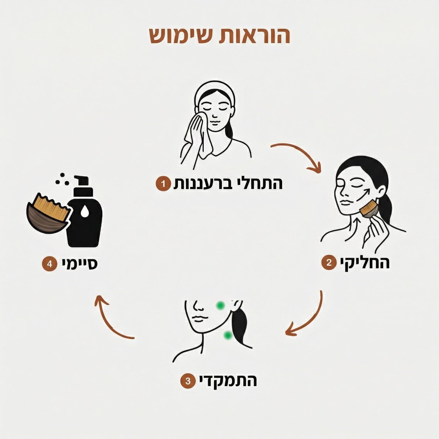 PuraDerma™ LymphGlow מברשת עיצוב לימפטית