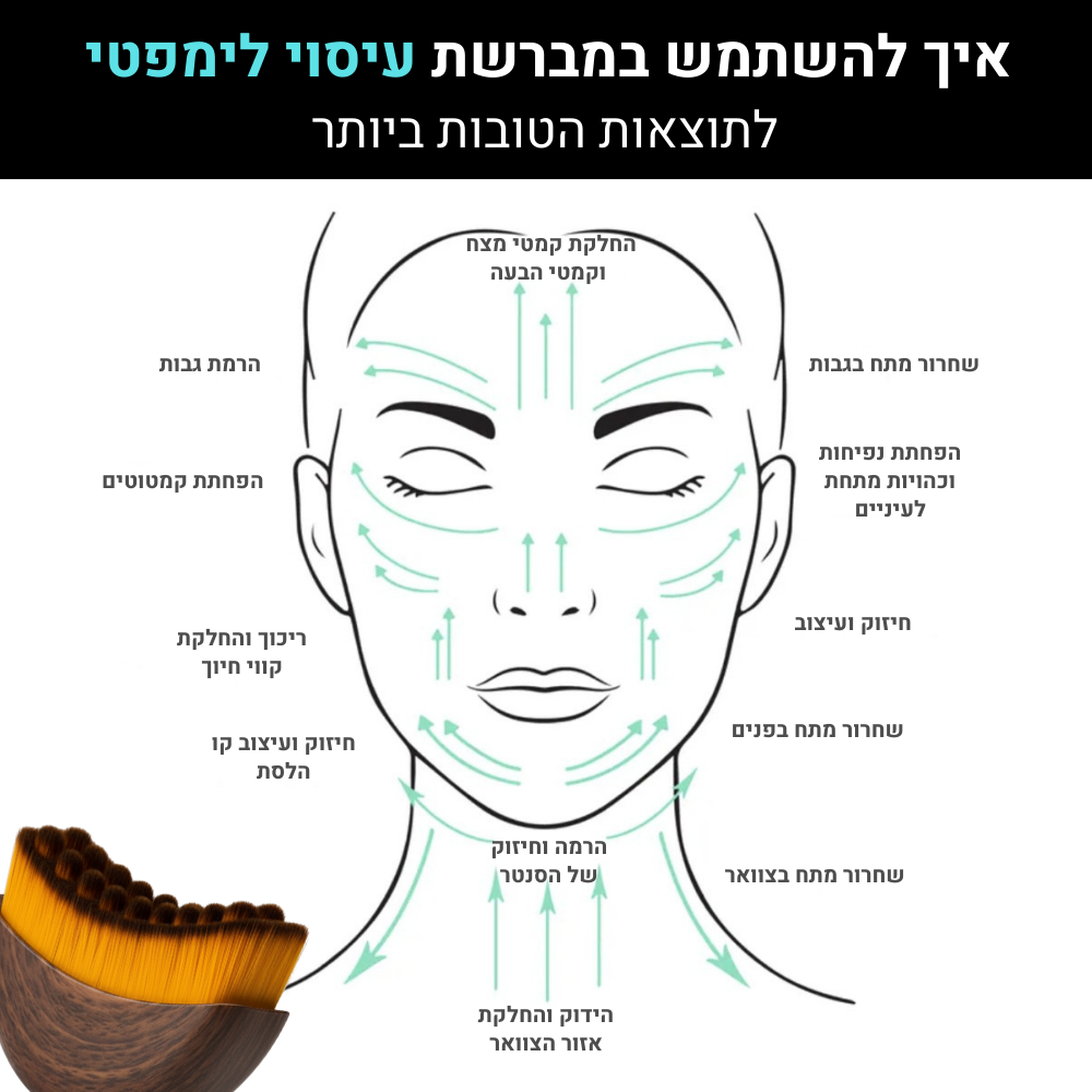 PuraDerma™ LymphGlow מברשת עיצוב לימפטית
