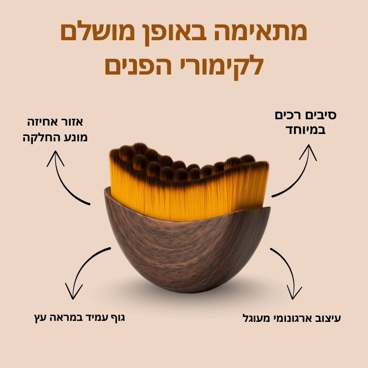 PuraDerma™ LymphGlow מברשת עיצוב לימפטית
